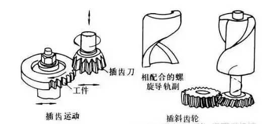 6種齒輪機(jī)械加工方式你了解多少？